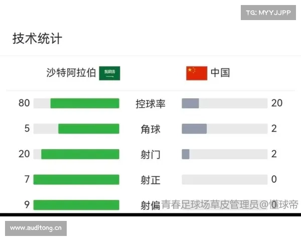 世预赛:沙特阿拉伯vs中国赛前比分预测 历史交锋战绩 实力对比数据 世预赛:沙特阿拉伯vs中国赛前比分预测 历史交锋战绩 实力对比数据